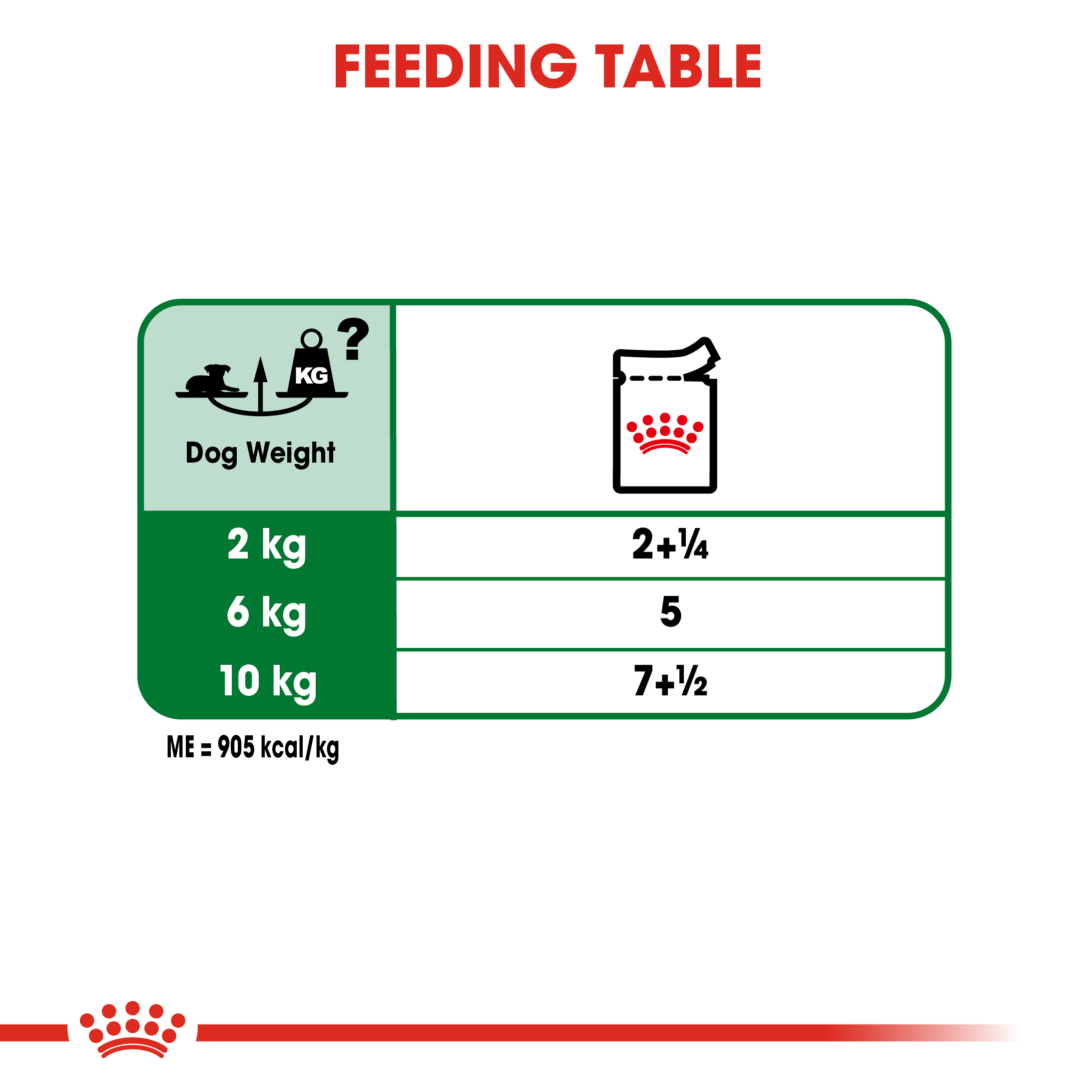 Royal Canin Mini Ageing 12+ 12 x 85g