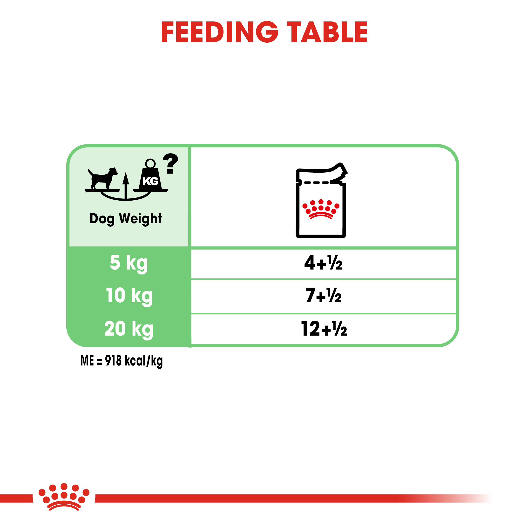 Royal Canin Digestive Care 12 x 85g