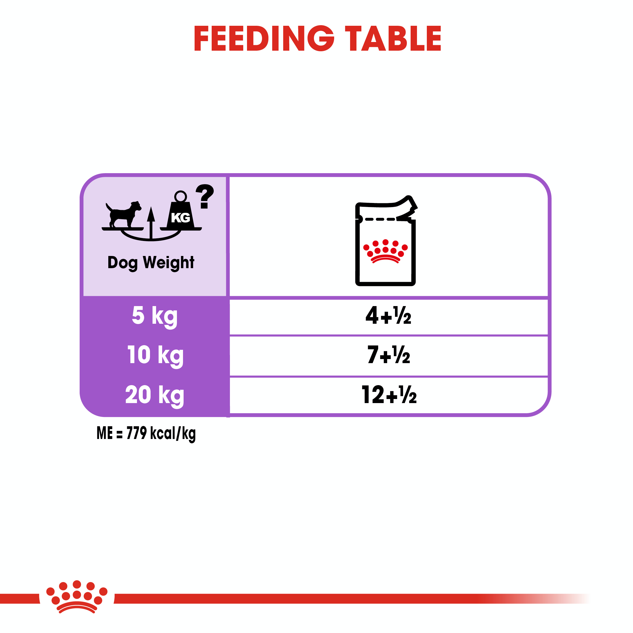 Royal Canin Sterilised 12 x 85g